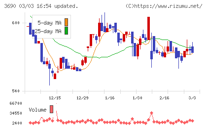 イルグルムチャート