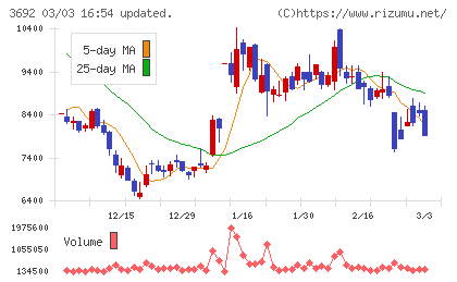 ＦＦＲＩセキュリティチャート