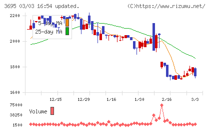 ＧＭＯプロダクトプラットフォームチャート
