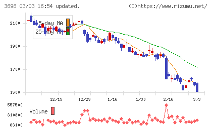 セレスチャート