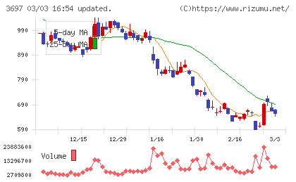 ＳＨＩＦＴチャート