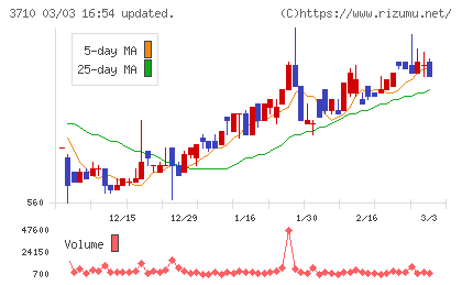 ジョルダンチャート