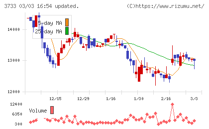 ソフトウェア・サービスチャート