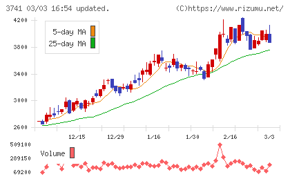 セックチャート