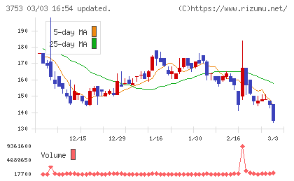 フライトソリューションズチャート