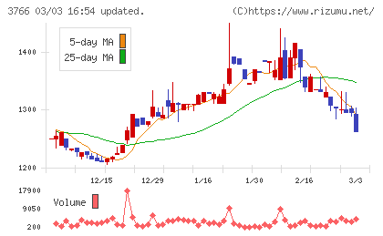 システムズ・デザインチャート