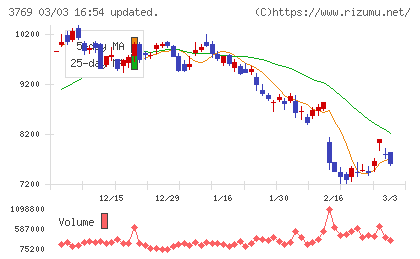 ＧＭＯペイメントゲートウェイチャート