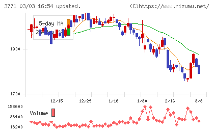 システムリサーチチャート