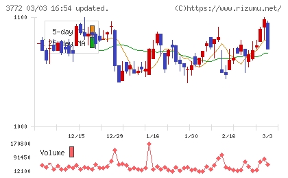 ウェルス・マネジメントチャート