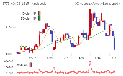 アドバンスト・メディアチャート