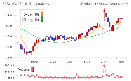 ヒットチャート