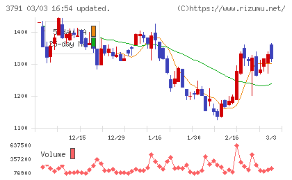ＩＧポートチャート