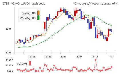 キーウェアソリューションズチャート