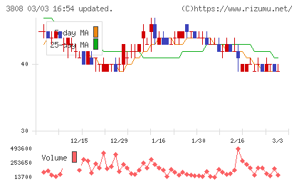 オーケーウェブチャート