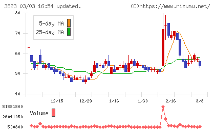 ＴＨＥ　ＷＨＹ　ＨＯＷ　ＤＯ　ＣＯＭＰＡＮＹチャート