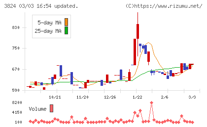 メディアファイブチャート