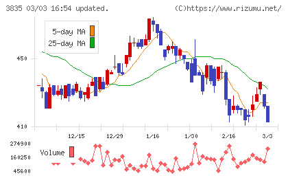 ｅＢＡＳＥチャート