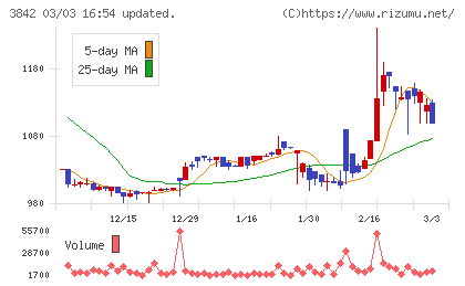 ネクストジェンチャート