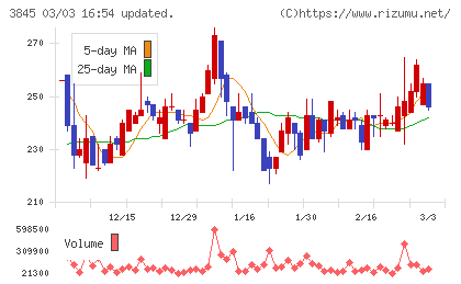 アイフリークモバイルチャート