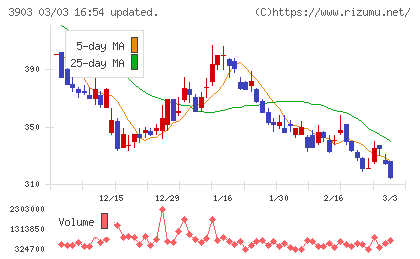 ｇｕｍｉチャート