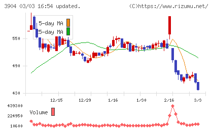 カヤックチャート