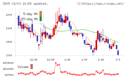 データセクションチャート