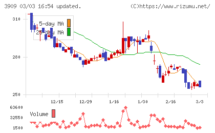 ショーケースチャート