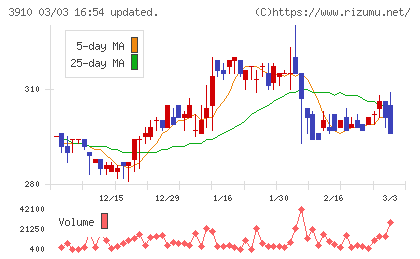 エムケイシステムチャート