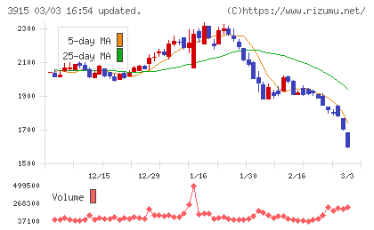 テラスカイチャート