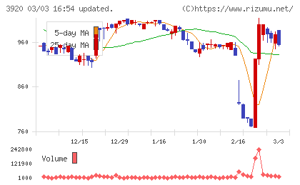 アイビーシーチャート