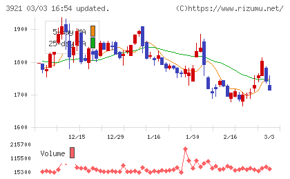 ネオジャパンチャート