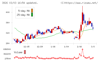 オープンドアチャート