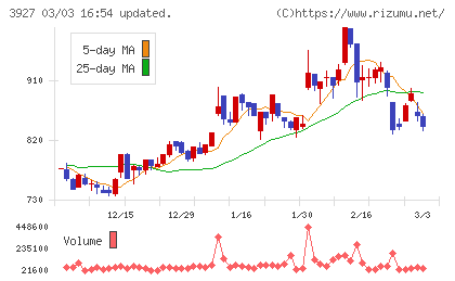 フーバーブレインチャート