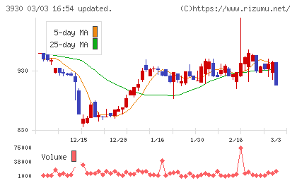 はてなチャート