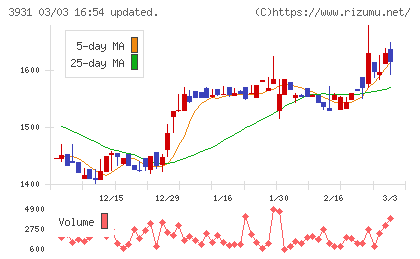 バリューゴルフチャート