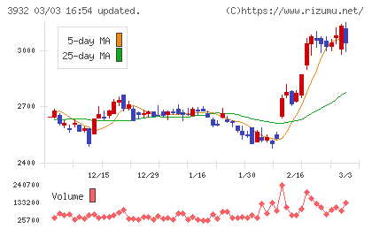 アカツキチャート