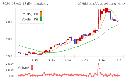 ベネフィットジャパンチャート