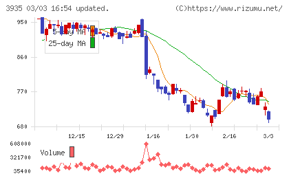 エディアチャート