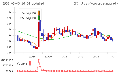 グローバルウェイチャート