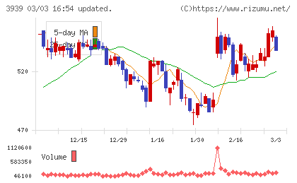 カナミックネットワークチャート