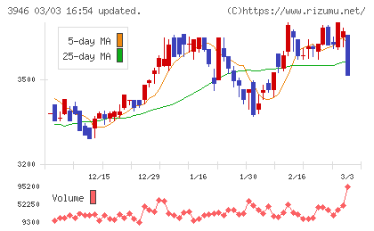 トーモクチャート
