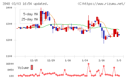 光ビジネスフォームチャート