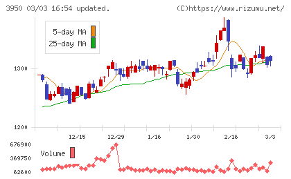ザ・パックチャート