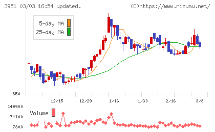 朝日印刷チャート