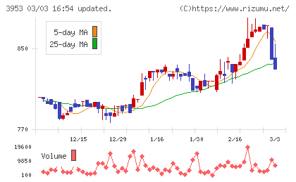 大村紙業チャート