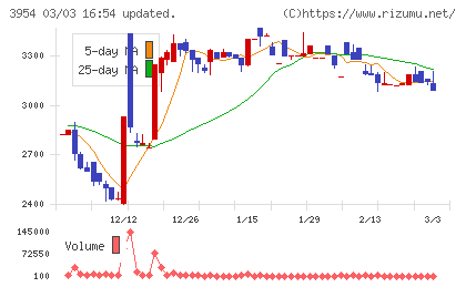 昭和パックスチャート