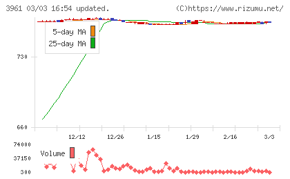 シルバーエッグ・テクノロジーチャート