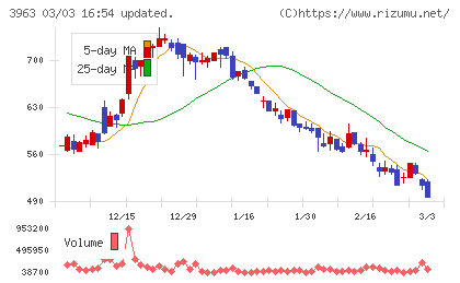 シンクロ・フードチャート