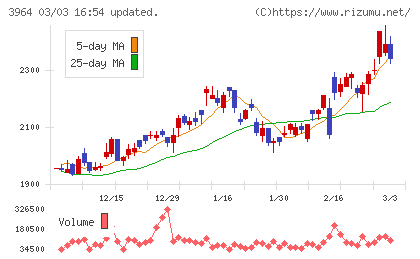オークネットチャート