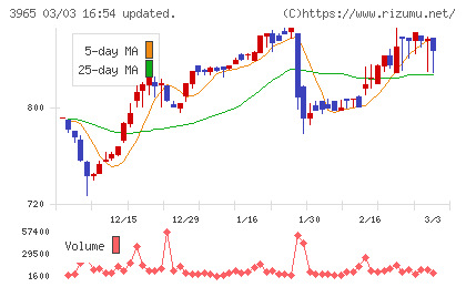 キャピタル・アセット・プランニングチャート